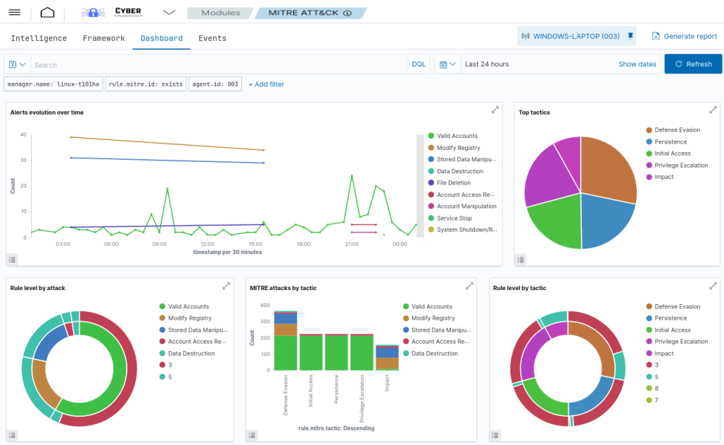 EndPoint XDR - Advanced Threat Hunting, Detection and Response