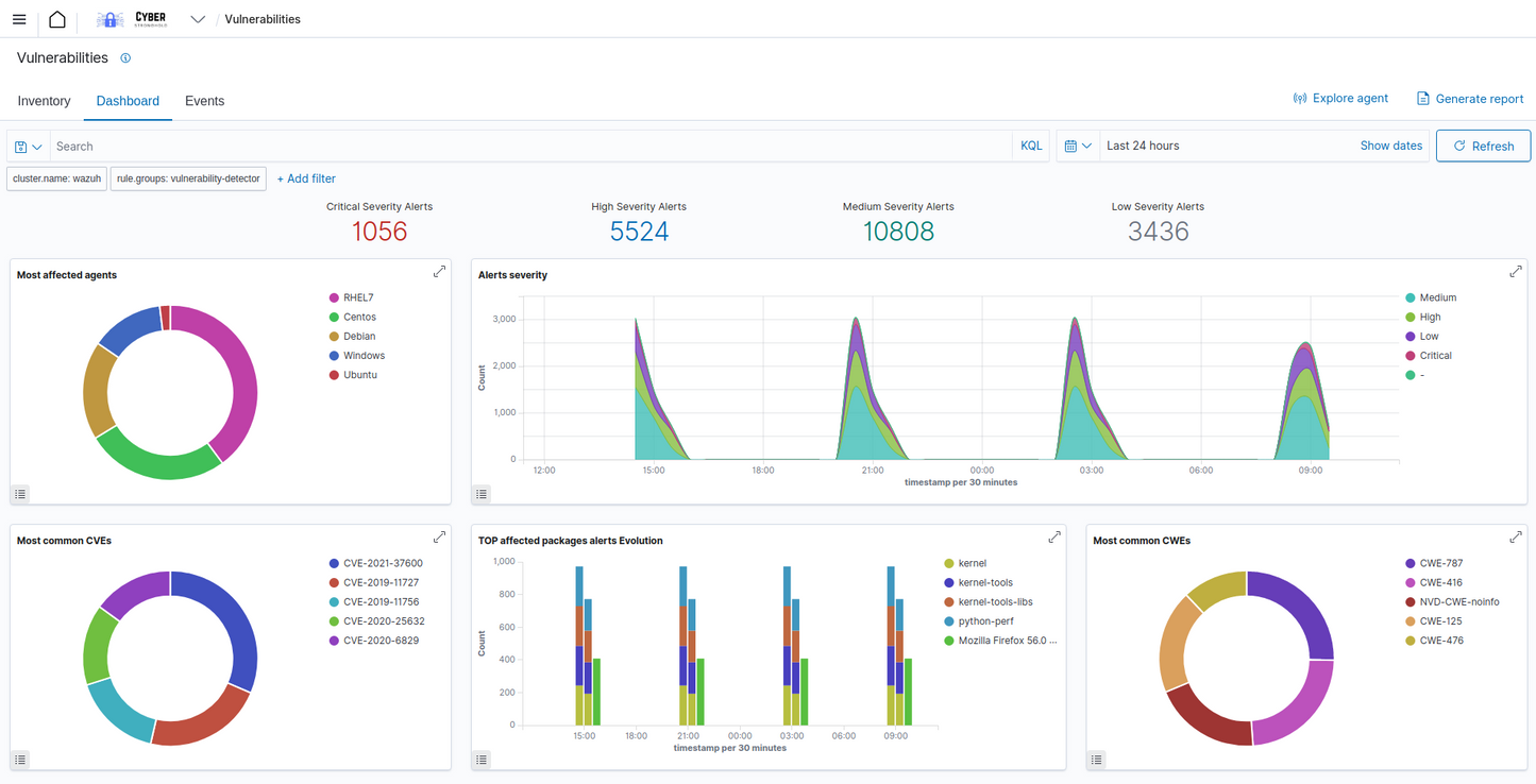 EndPoint XDR - Advanced Threat Hunting, Detection and Response