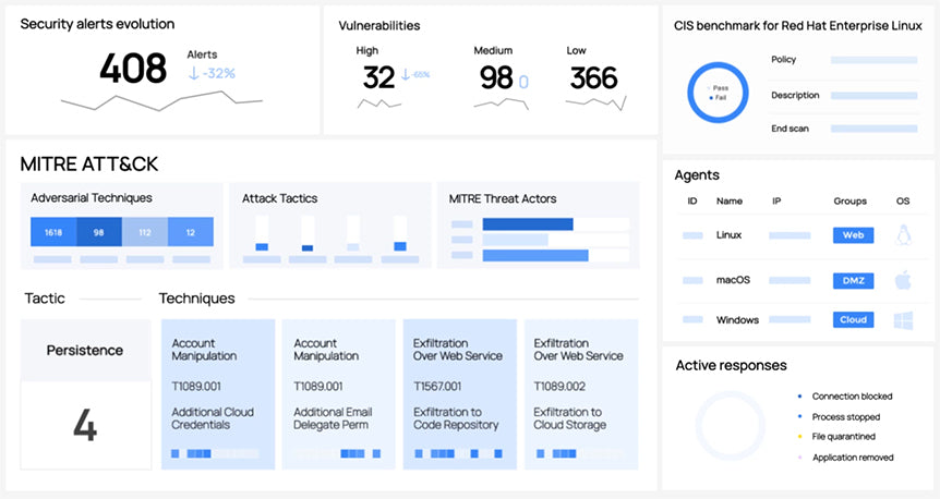 EndPoint XDR - Advanced Threat Hunting, Detection and Response